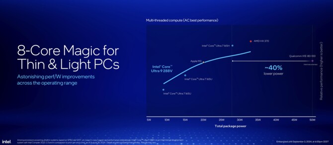 Intel Lunar Lake - prezentacja procesorów Core Ultra 200V dla laptopów. Specyfikacja i wydajność Lion Cove, Skymont oraz Xe2 [37]