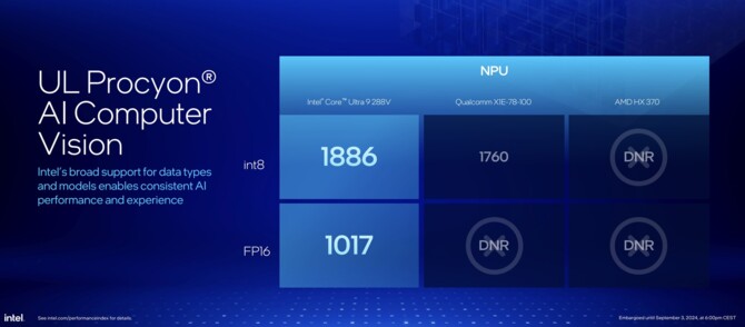 Intel Lunar Lake - prezentacja procesorów Core Ultra 200V dla laptopów. Specyfikacja i wydajność Lion Cove, Skymont oraz Xe2 [46]