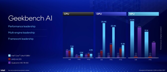 Intel Lunar Lake - prezentacja procesorów Core Ultra 200V dla laptopów. Specyfikacja i wydajność Lion Cove, Skymont oraz Xe2 [48]