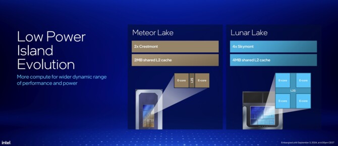 Intel Lunar Lake - prezentacja procesorów Core Ultra 200V dla laptopów. Specyfikacja i wydajność Lion Cove, Skymont oraz Xe2 [4]