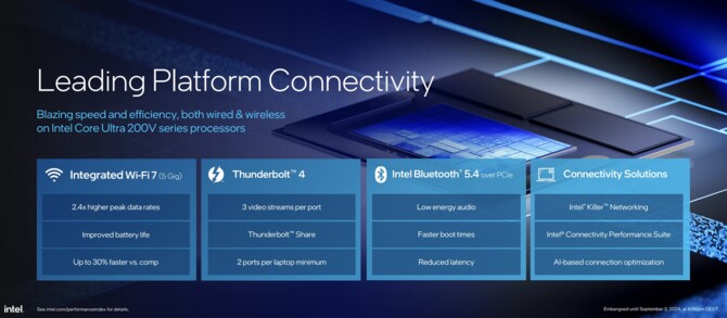 Intel Lunar Lake - prezentacja procesorów Core Ultra 200V dla laptopów. Specyfikacja i wydajność Lion Cove, Skymont oraz Xe2 [16]