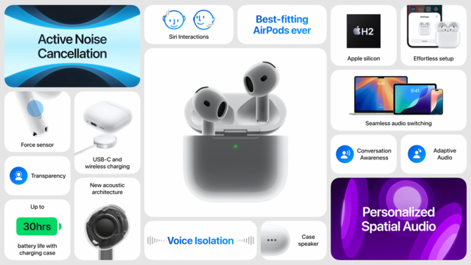 Apple AirPods 4 - słuchawki, które przyniosą duże zmiany, m.in. tryby ANC. AirPods Pro 2 zbadają słuch i pomogą z niedosłuchem [2]