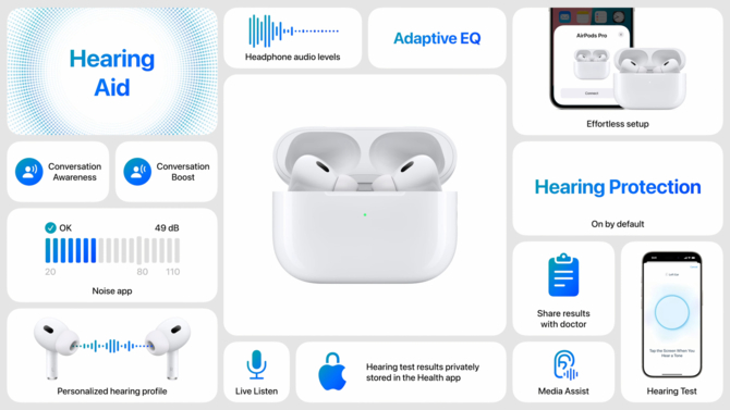 Apple AirPods 4 - słuchawki, które przyniosą duże zmiany, m.in. tryby ANC. AirPods Pro 2 zbadają słuch i pomogą z niedosłuchem [3]