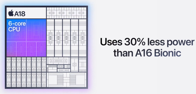 Apple iPhone 16 - znamy wydajność nowych procesorów Apple A18 i A18 Pro. Podstawowy chip przegania ten z iPhone'a 15 Pro [3]