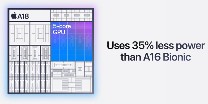 Apple iPhone 16 - znamy wydajność nowych procesorów Apple A18 i A18 Pro. Podstawowy chip przegania ten z iPhone'a 15 Pro [4]