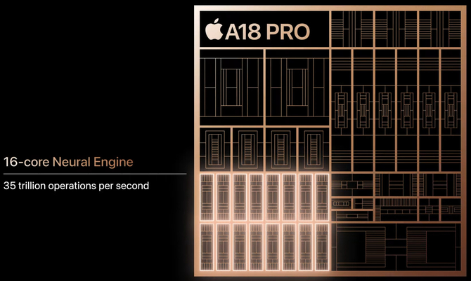 Apple iPhone 16 - znamy wydajność nowych procesorów Apple A18 i A18 Pro. Podstawowy chip przegania ten z iPhone'a 15 Pro [7]