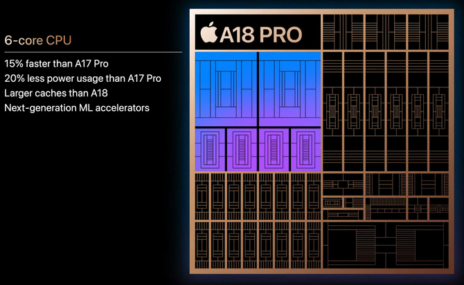 Apple iPhone 16 - znamy wydajność nowych procesorów Apple A18 i A18 Pro. Podstawowy chip przegania ten z iPhone'a 15 Pro [9]