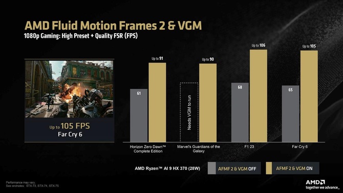 AMD Fluid Motion Frames 2 i Variable Graphics Memory zadebiutowały na procesorach z serii Ryzen AI 300 [3]