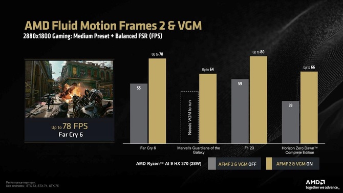 AMD Fluid Motion Frames 2 i Variable Graphics Memory zadebiutowały na procesorach z serii Ryzen AI 300 [4]