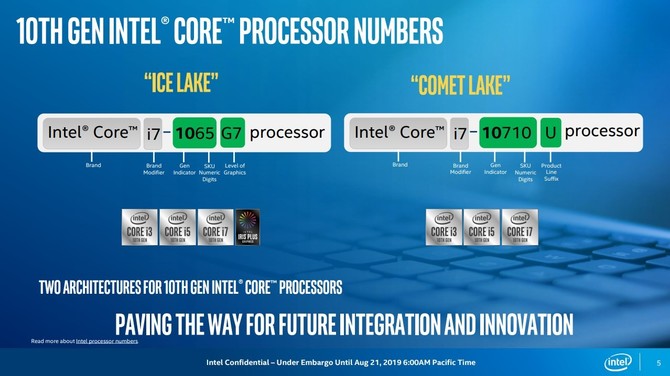 Intel Ice Lake-U i Comet Lake-U - wyjaśniamy różnice między układami [3]