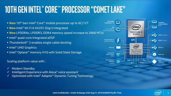 Intel Ice Lake-U i Comet Lake-U - wyjaśniamy różnice między układami [6]